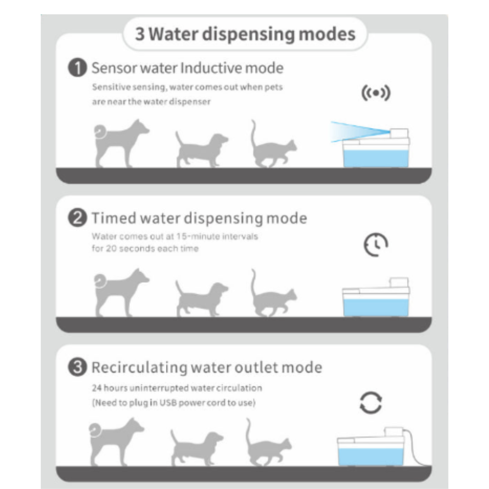 ePetz 4L Cordless & Rechargeable Sensor Pet Water Fountain
