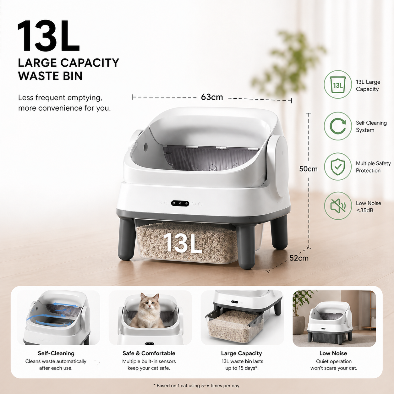NEW Petree Gen 5 Plus Automatic Cat Litter Box with App