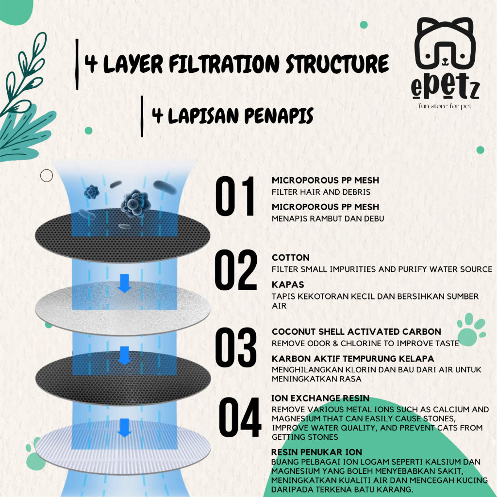 ePetz 1.8L Automatic Water Fountain for Cats and Small Dogs, 1.8L Bekas Minuman Kucing Automatik Kucing dan Anjing
