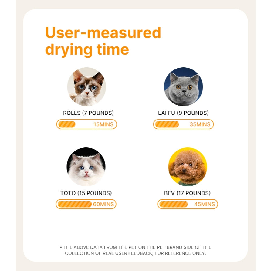 ePetz 75L/20kg PetSuper Smart Pet Dryer