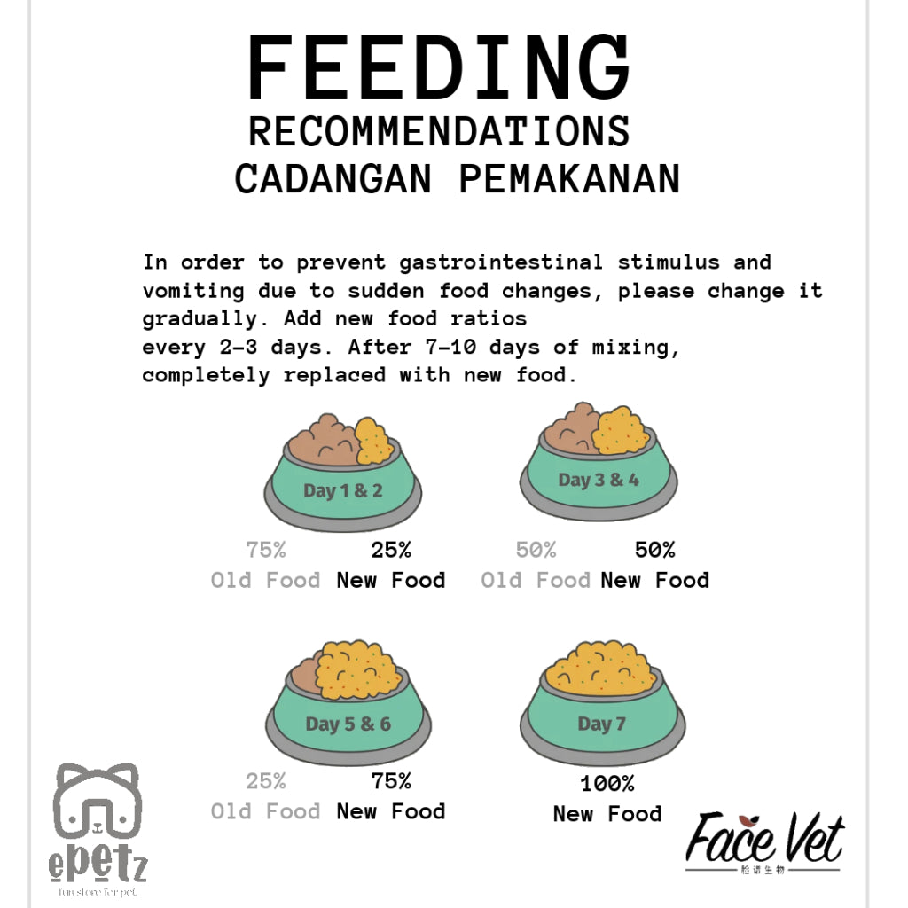 FaceVet Complete Prescription Food (Kibble) Cats and Dogs FaceVet Makanan Preskripsi (Kibble) untuk Kucing dan Anjing