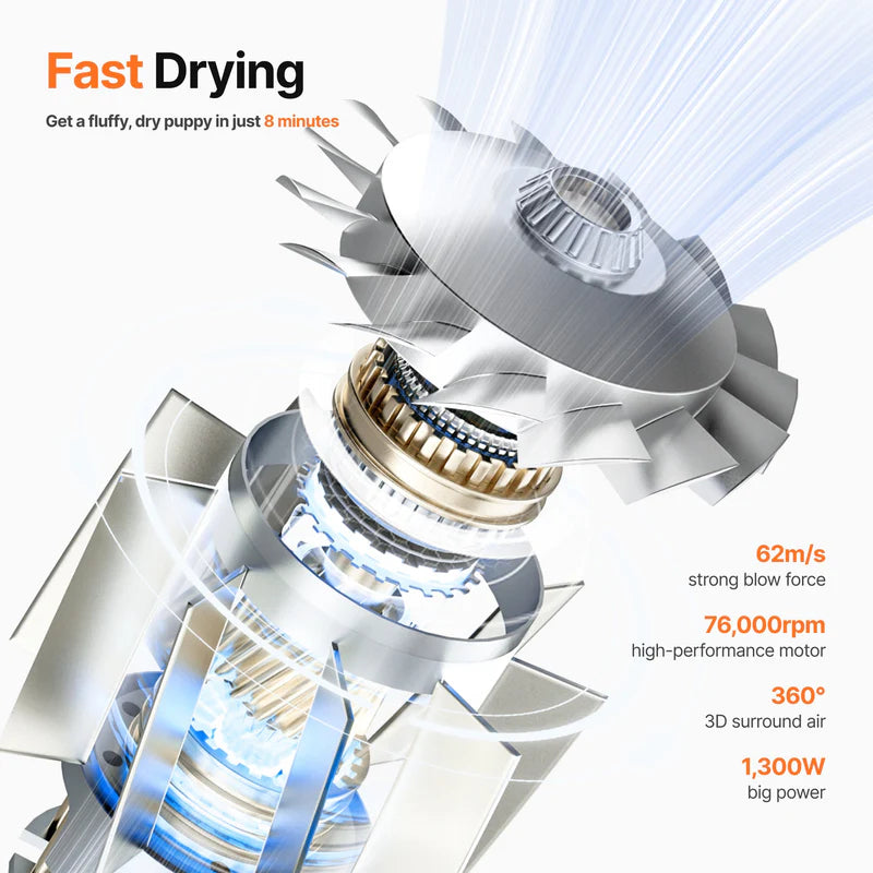 ePetz Neakasa F1 Pet Hair Dryer  For Dog & Cat Pengering Bulu Kucing & Anjing 宠物吹水机