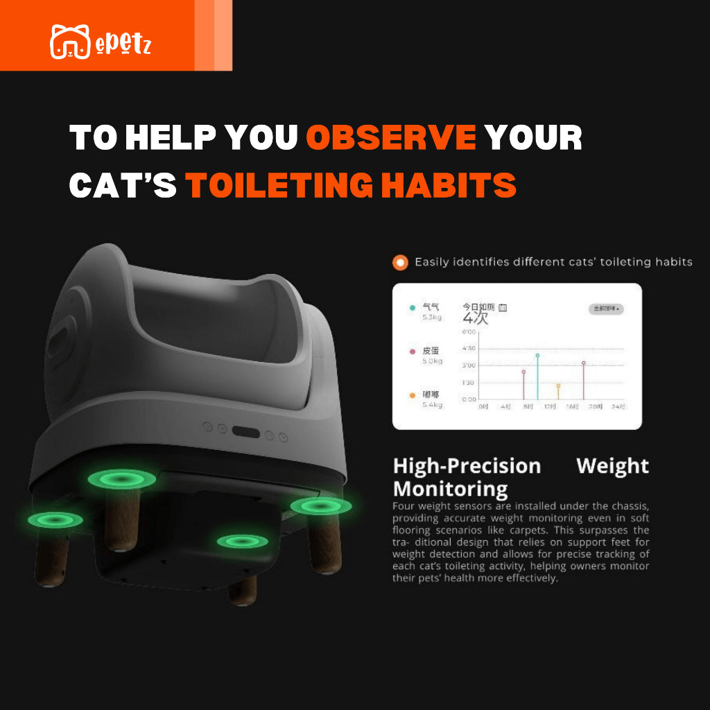 Petree Gen 4 Automatic Cat Litter Box with Weight Sensor