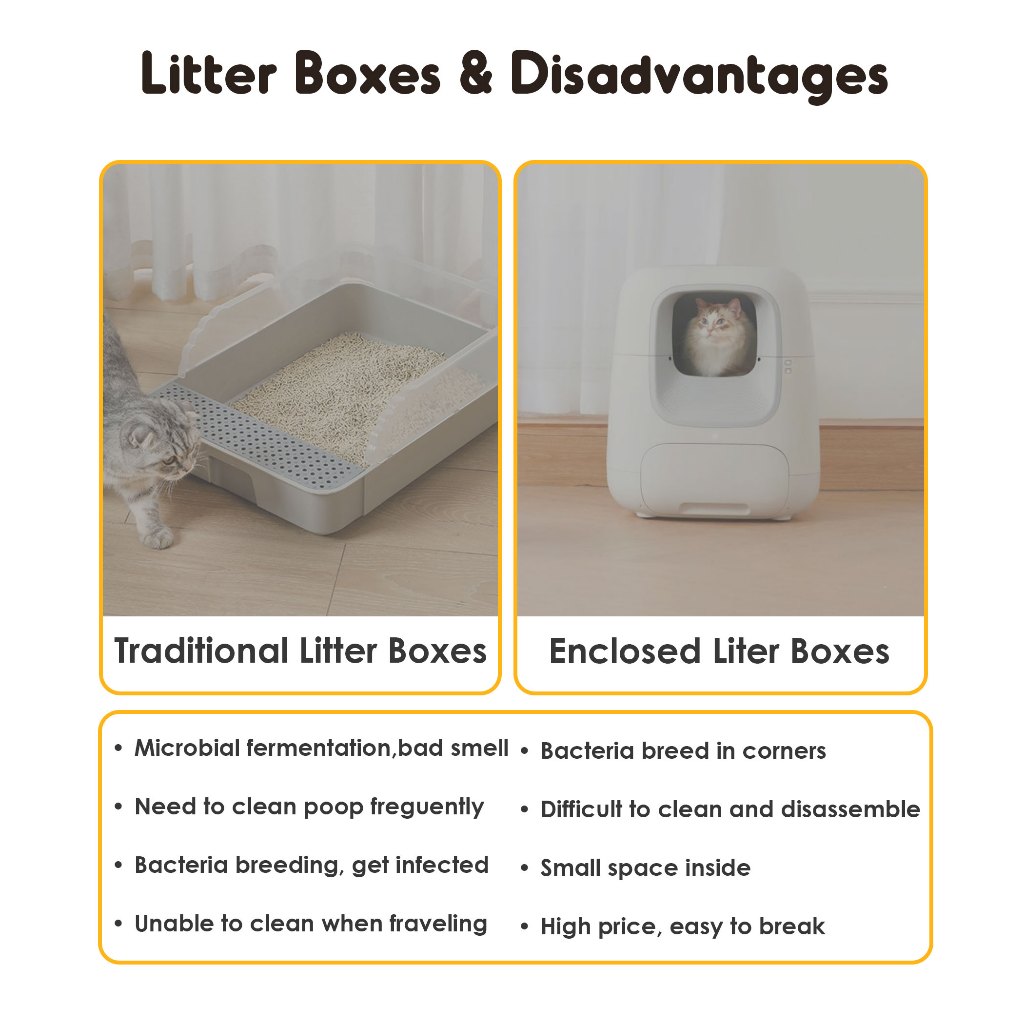 PETPIVOT Smart Cat Litter Box No App