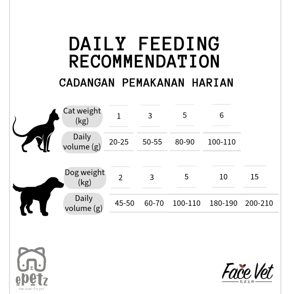 Face Vet Prescription Cat Food – Renal Support for Kidney Care