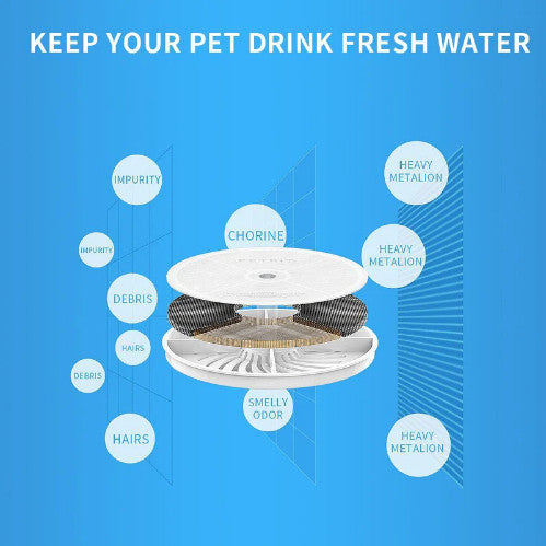 PETKIT Water Fountain Filter For Eversweet Series (5 PCS)