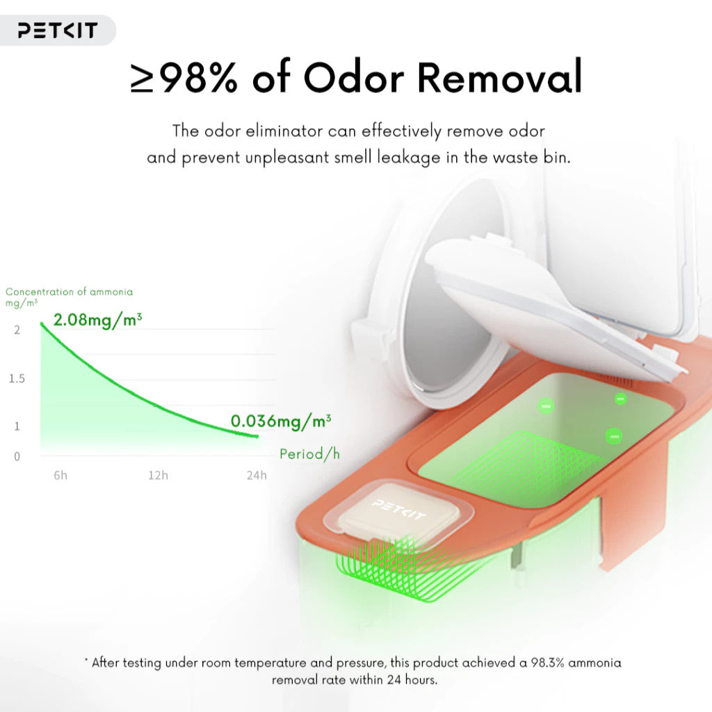 PETKIT N50 Odor Eliminator 2.0 Cube for PuraMax & PuraMax 2 Automatic Litter Box [3 Cubes/Box]